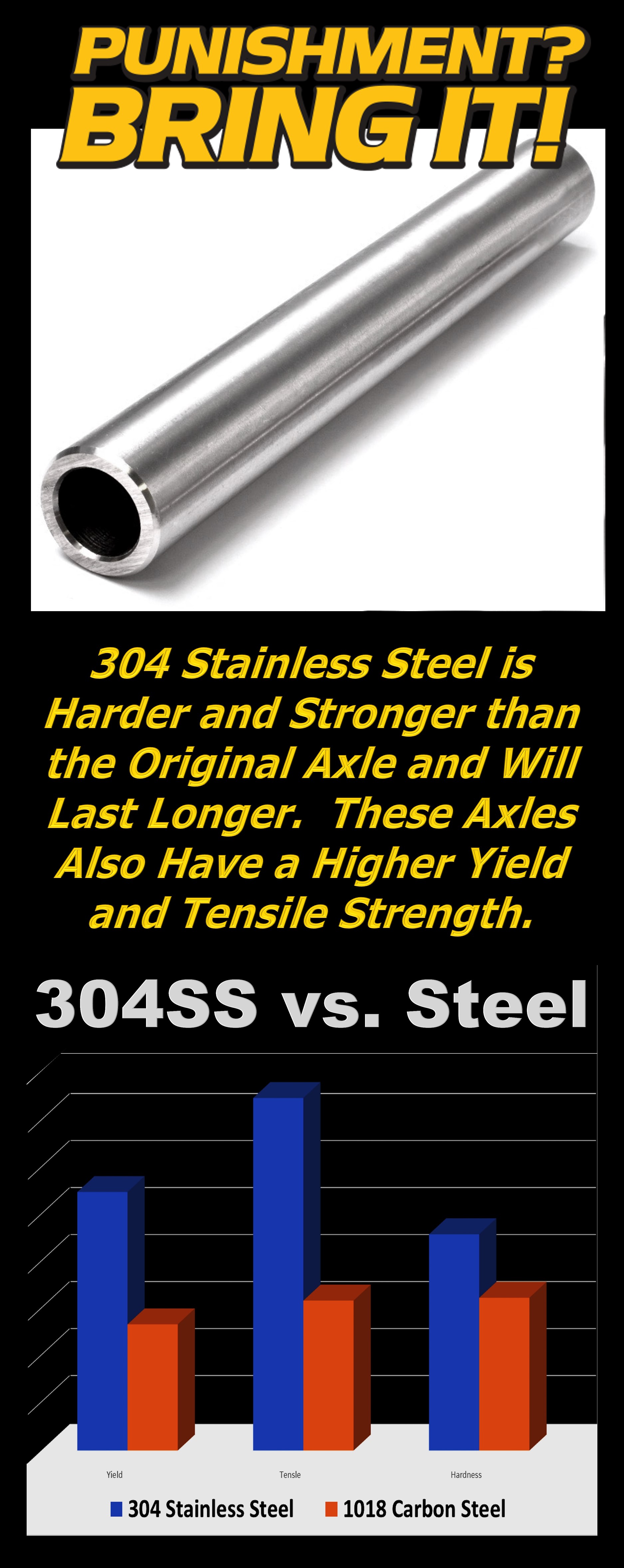 翼　レフィル2本 2 Pack) Stainless Steel Axle fits Z 242, Z 246, Z 248, Z 254 w/6